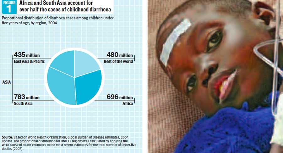 Figure 1 - Africa and South Asia account for over half the cases of childhood diarrhoea
